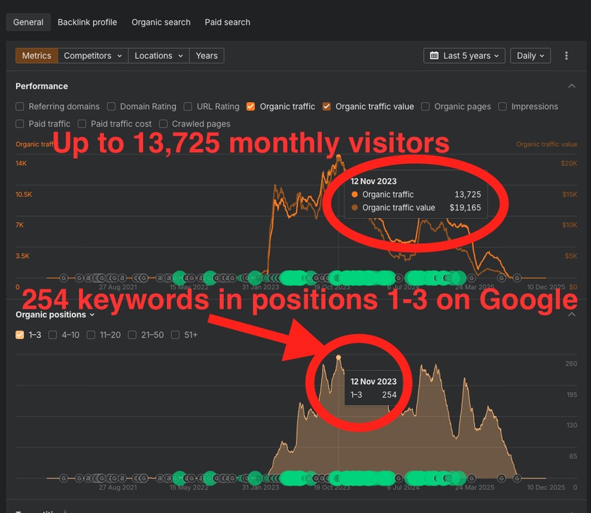 Easy Boilers Case Study Ahrefs Screenshot